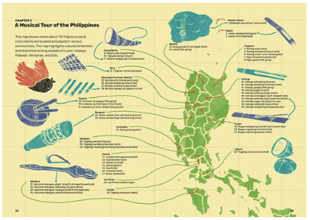 What Kids Should Know About Filipino Musical Instruments